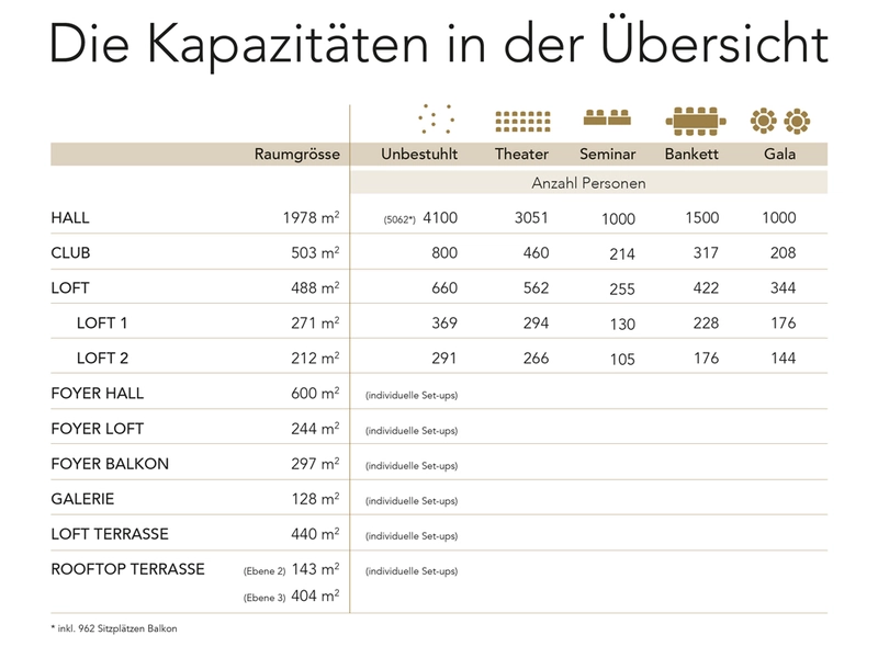 Kapazitäten von The Hall Zürich im Überblick - Sitzplätze und Stehplätze